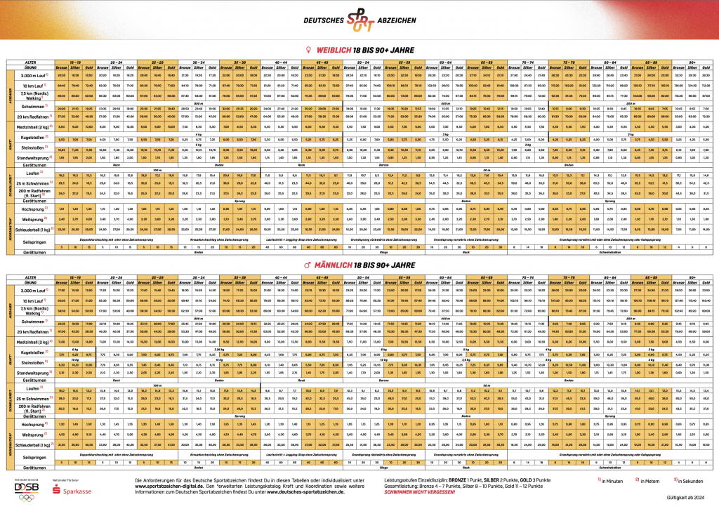 Leistungskatalog Erwachsene